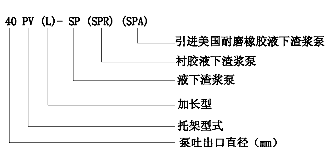 SPR液下渣浆泵