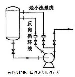 离心泵示意图