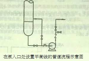 离心泵示意图