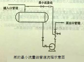 离心泵示意图