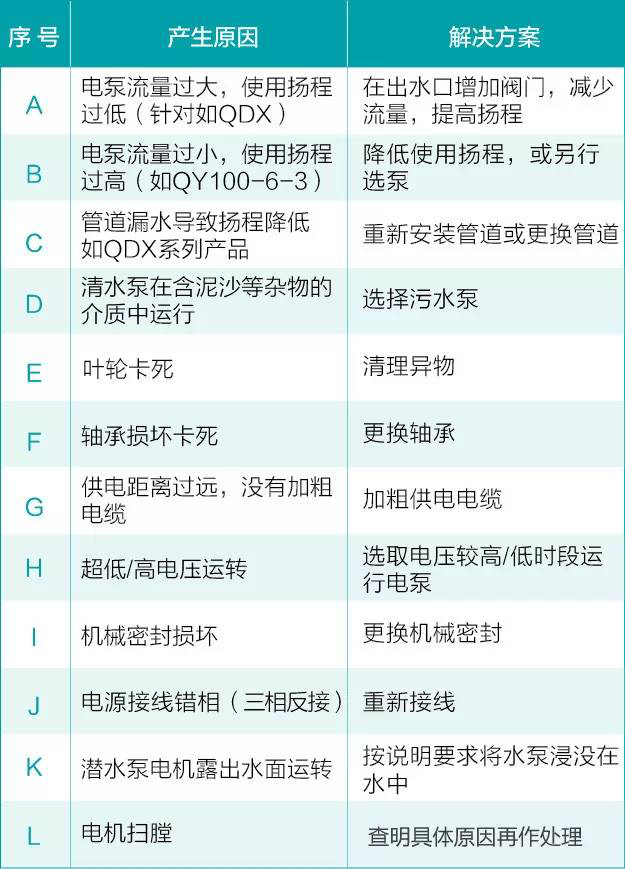 问题原因及解决方法